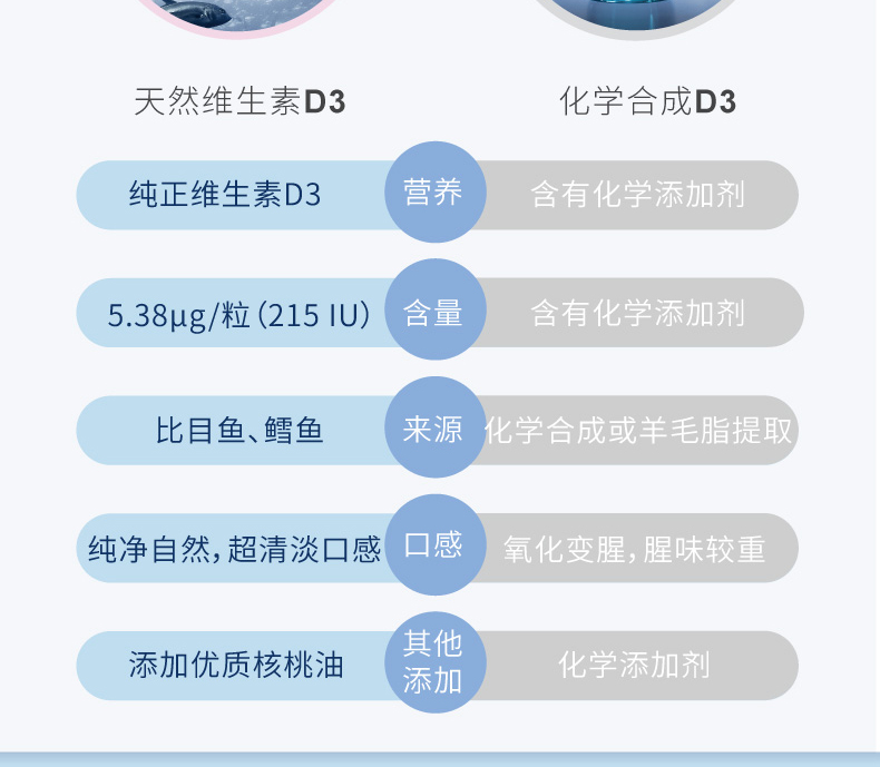 维生素4.jpg